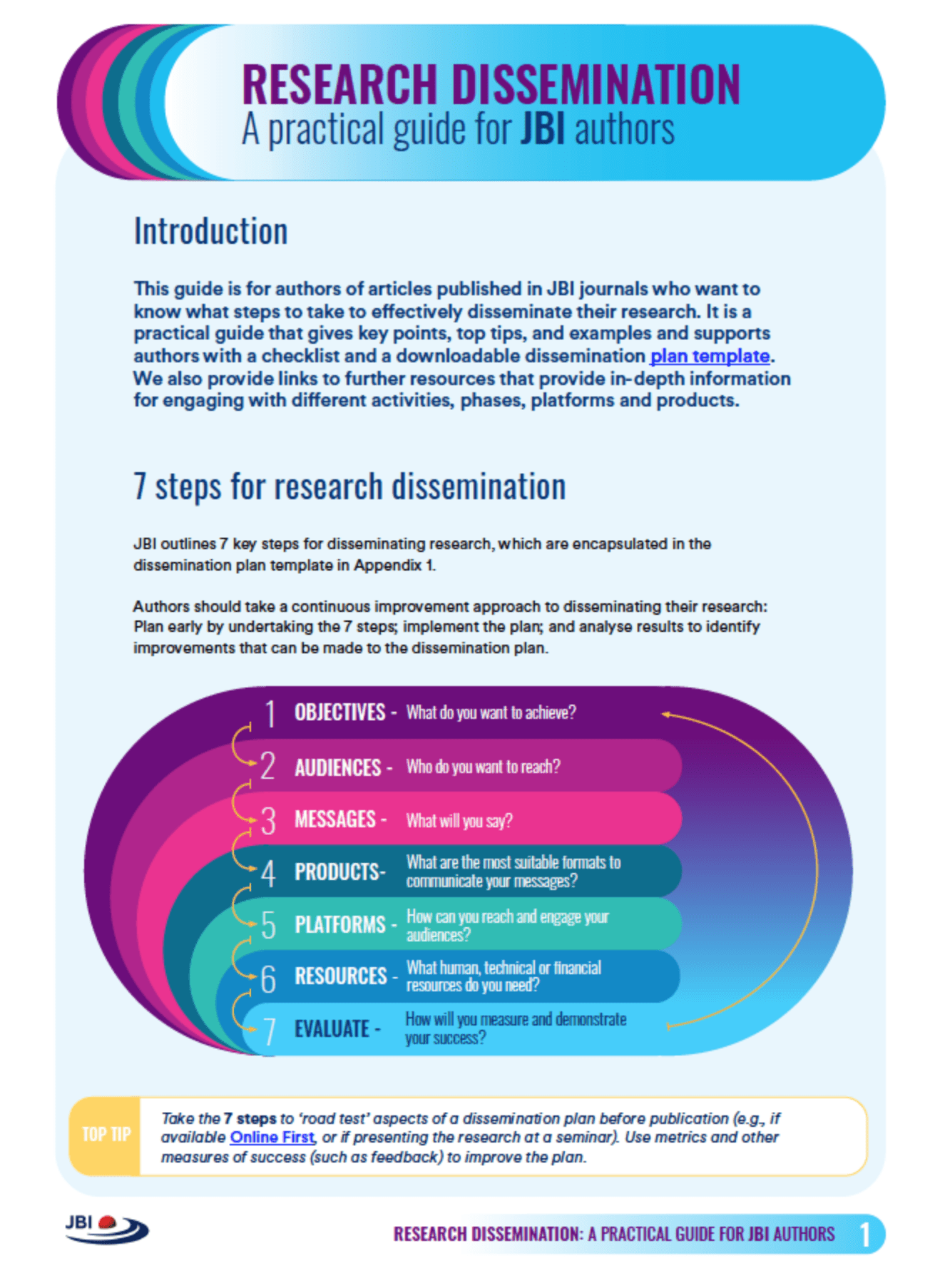 Research Dissemination Practical Guide